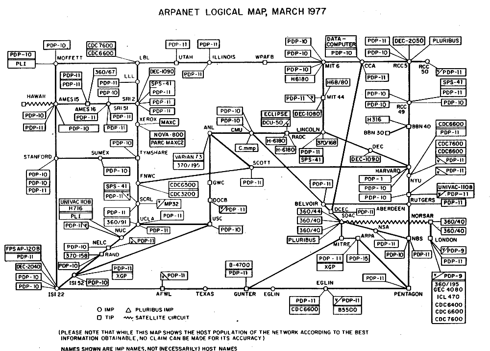 ARPANET logical map (1977)