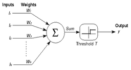 McCulloch–Pitts neuron model