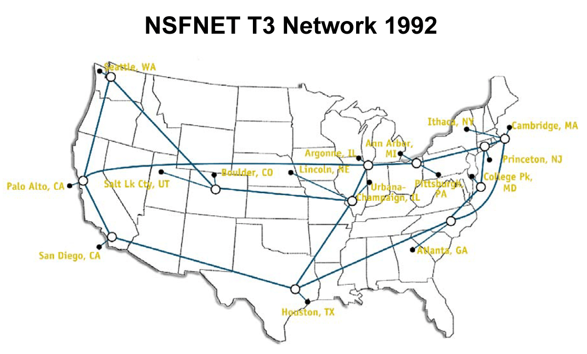 NSFNET-backbone-T3