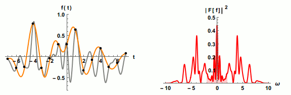 Nyquist sampling illustration