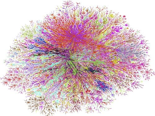 Internet Splat Map