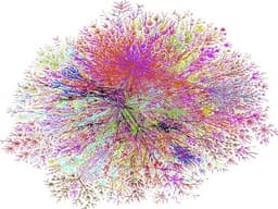 Internet Splat Map