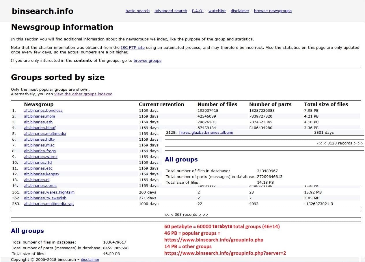 Usenet-total-storage