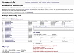 Usenet-total-storage